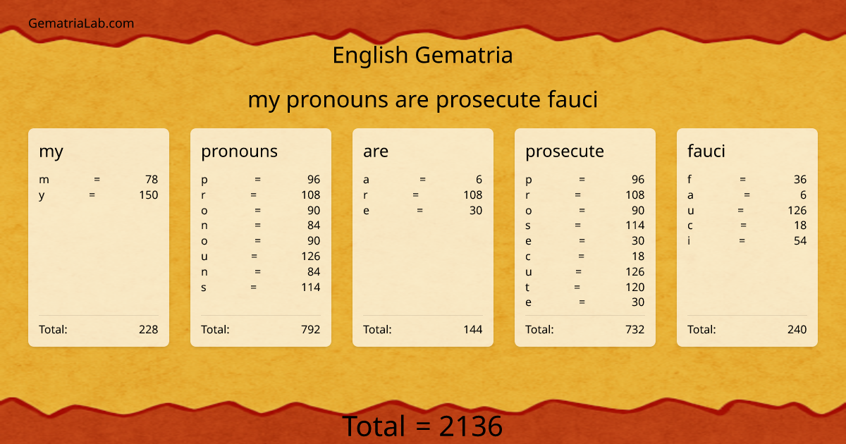 my pronouns are prosecute fauci in english Gematria